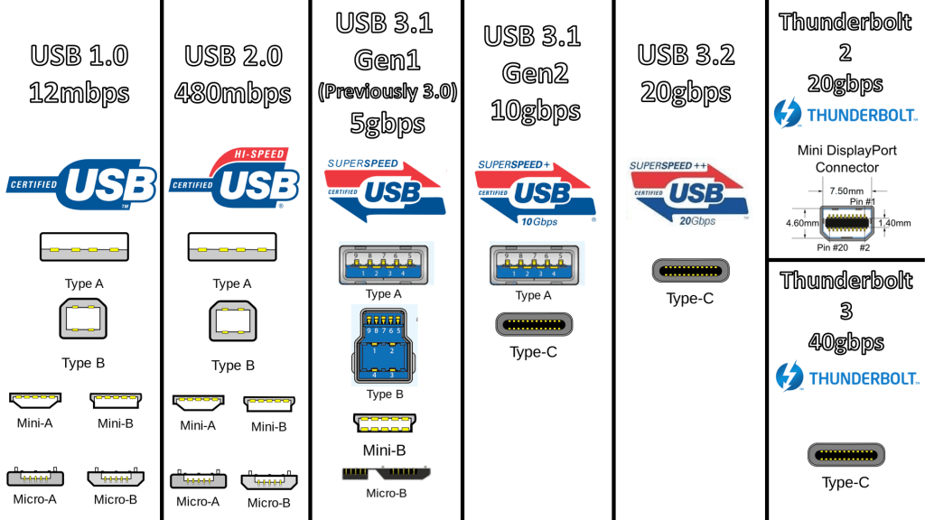 Usb-chart - FunkyKit 中文版